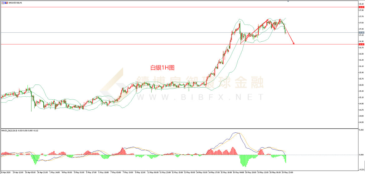 御金国际-白银走势图 御金国际-白银走势图