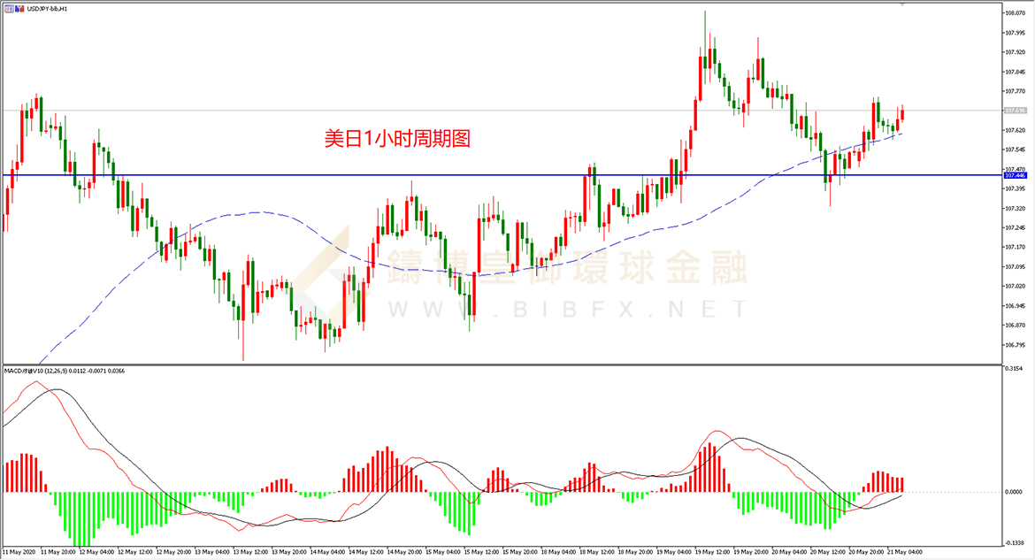 御金国际-美元/日元 御金国际-美元/日元