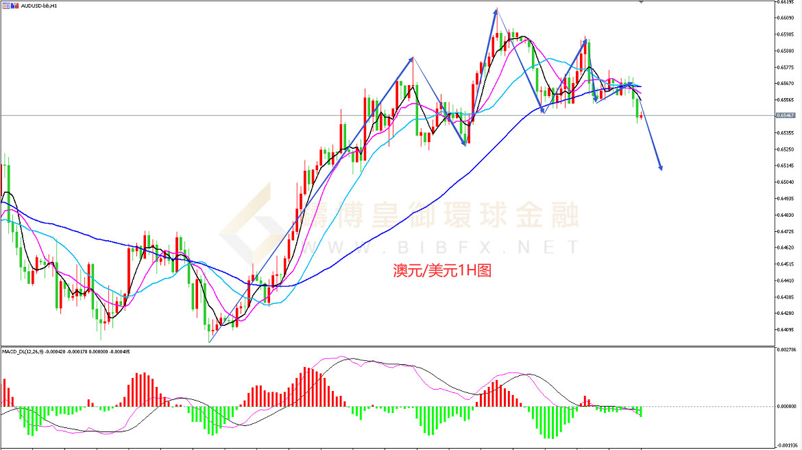 御金国际-澳元/美元 御金国际-澳元/美元