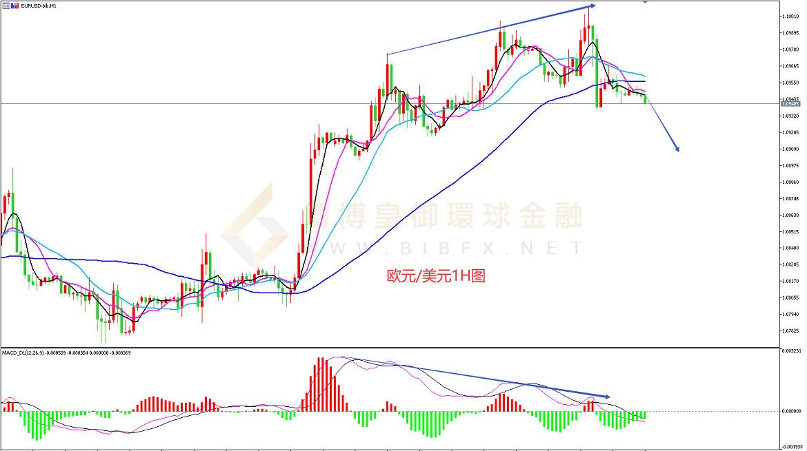 御金国际-欧元/美元 御金国际-欧元/美元