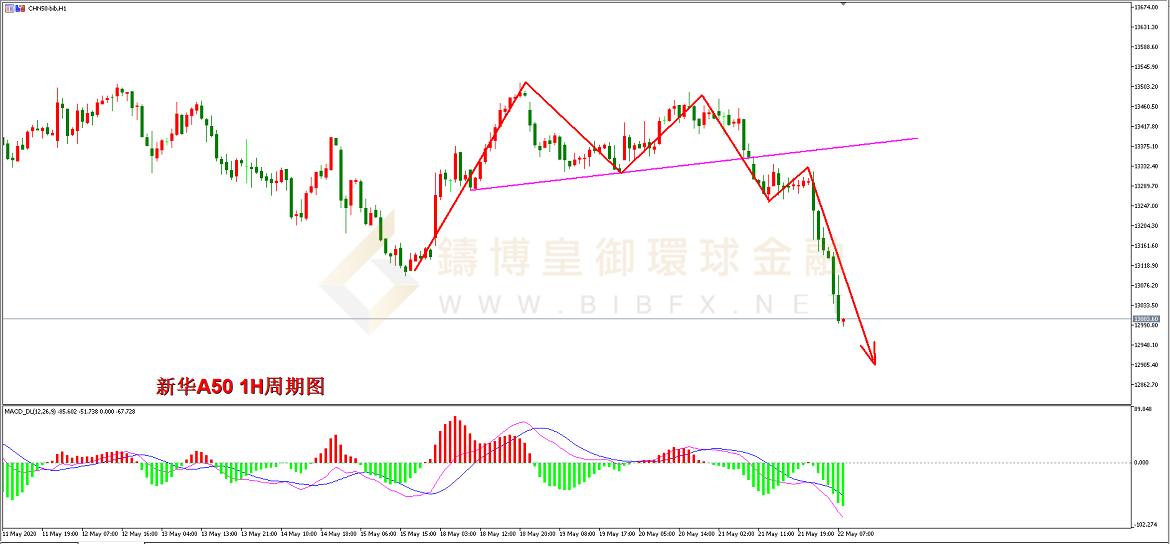 御金国际-新华A50走势图 御金国际-新华A50走势图