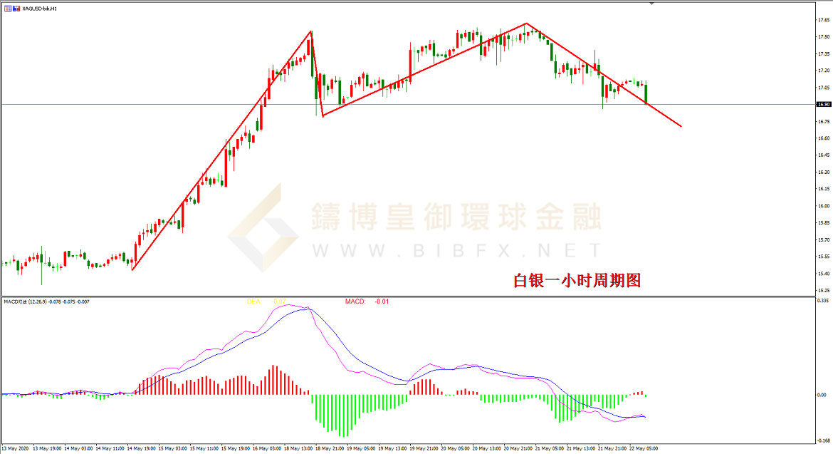 御金国际-白银走势图 御金国际-白银走势图