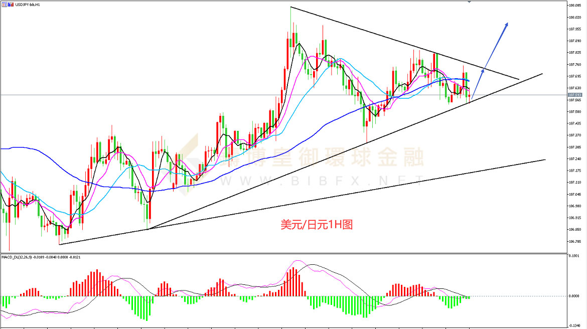 御金国际-美元/日元 御金国际-美元/日元