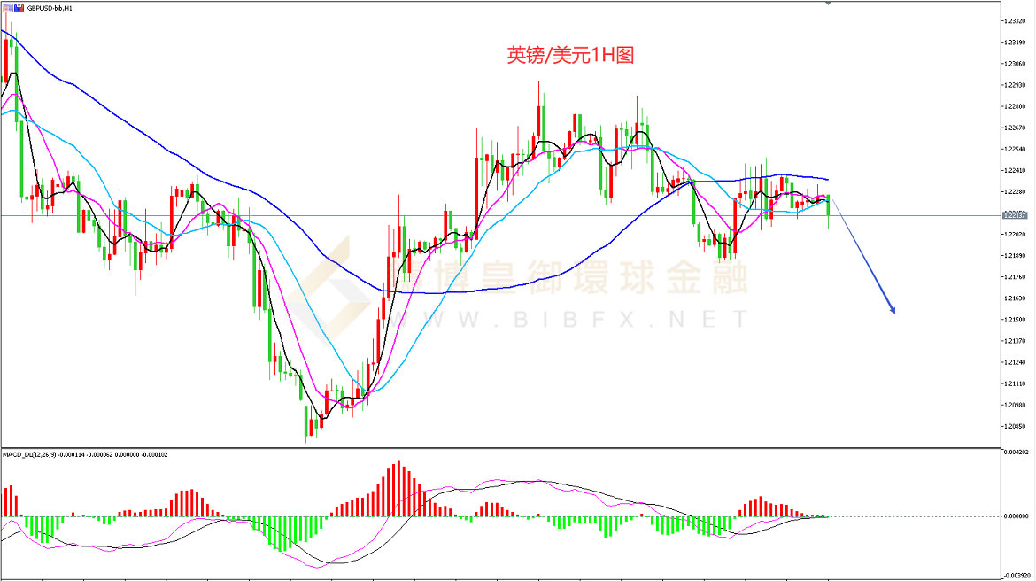 御金国际-英镑/美元 御金国际-英镑/美元