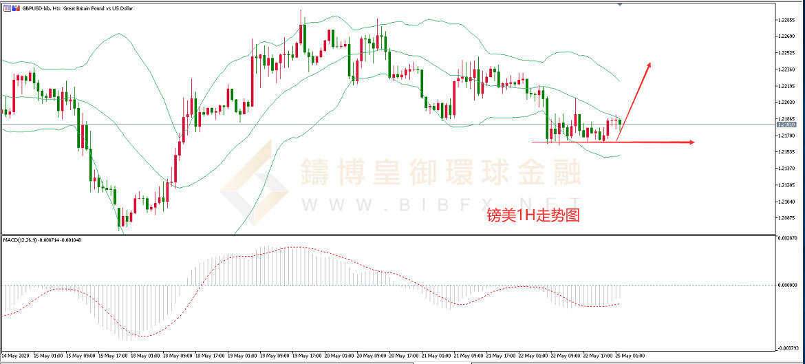 御金国际-英镑/美元 御金国际-英镑/美元