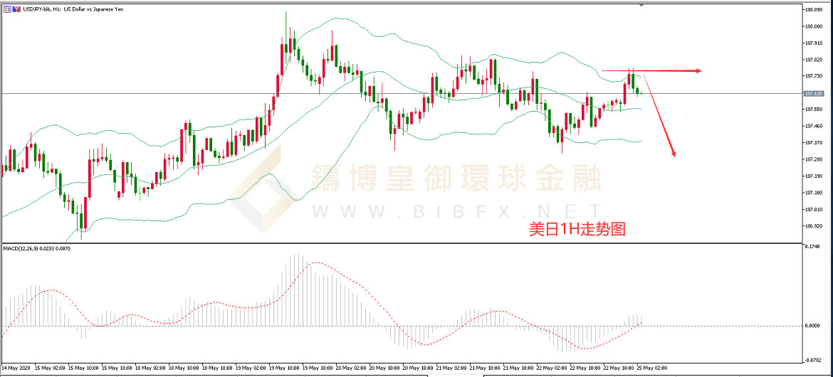 御金国际-美元/日元 御金国际-美元/日元