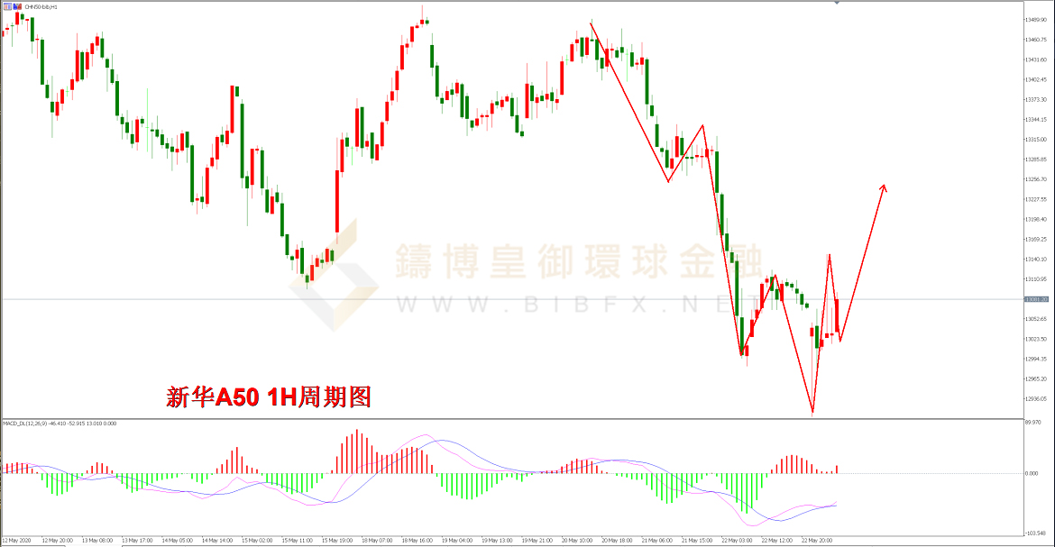 御金国际-新华A50走势图 御金国际-新华A50走势图