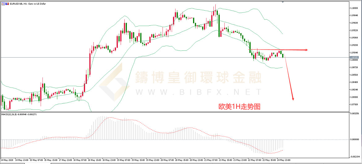 御金国际-欧元/美元 御金国际-欧元/美元