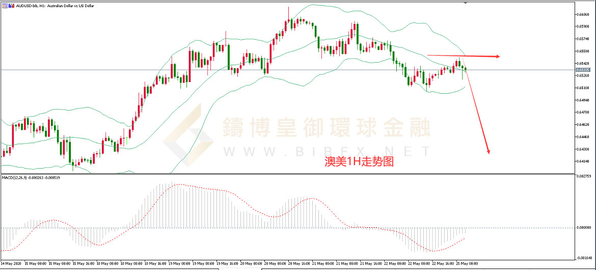 御金国际-澳元/美元 御金国际-澳元/美元