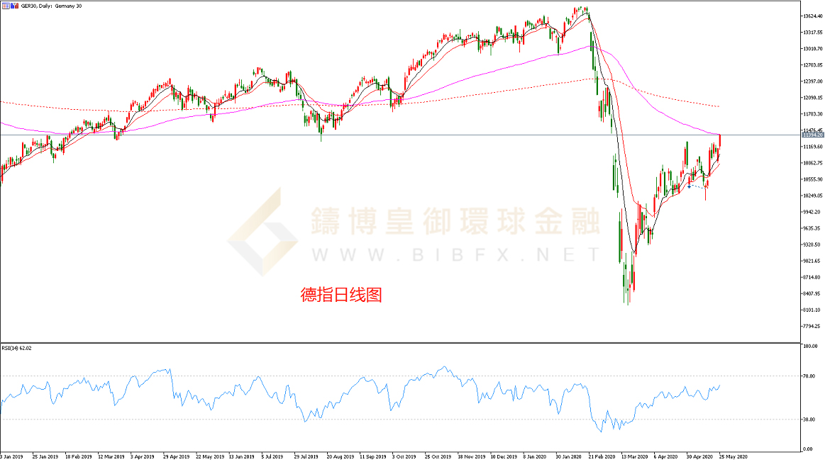 御金国际-德指走势图 御金国际-德指走势图