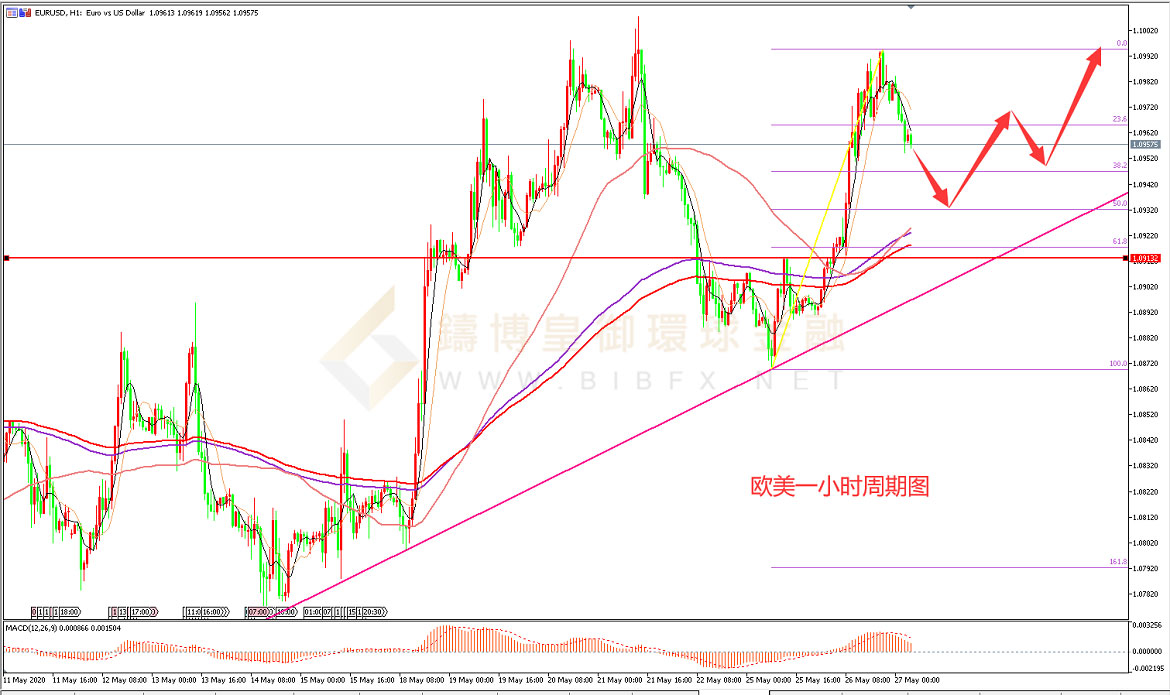 御金国际-欧元/美元 御金国际-欧元/美元