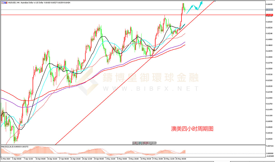 御金国际-澳元/美元 御金国际-澳元/美元