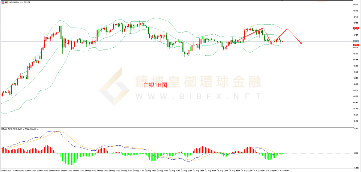 御金国际-白银走势图 御金国际-白银走势图
