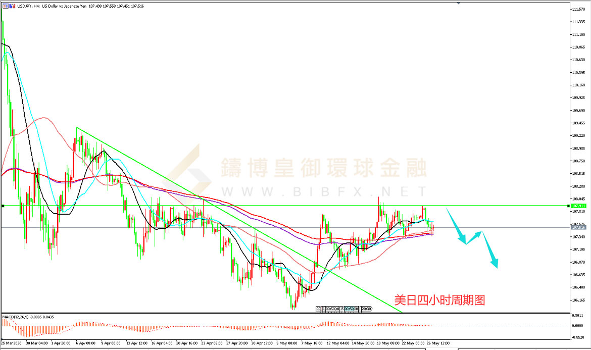 御金国际-美元/日元 御金国际-美元/日元
