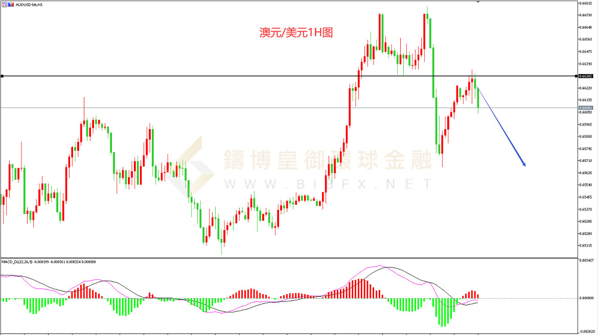御金国际-澳元/美元 御金国际-澳元/美元
