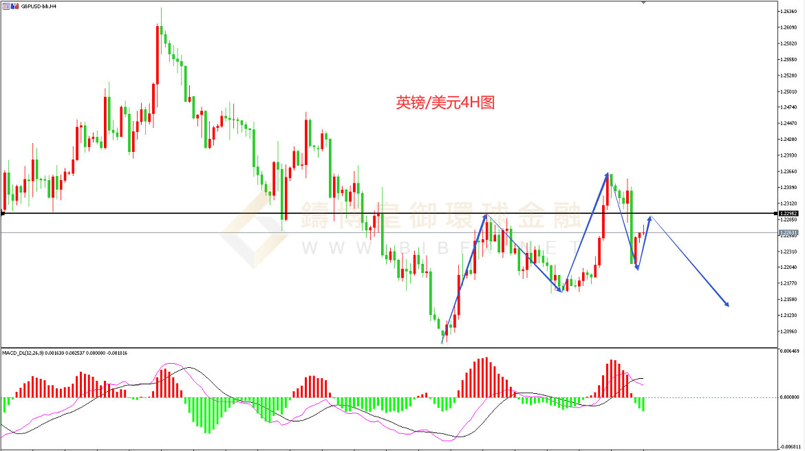 御金国际-英镑/美元 御金国际-英镑/美元