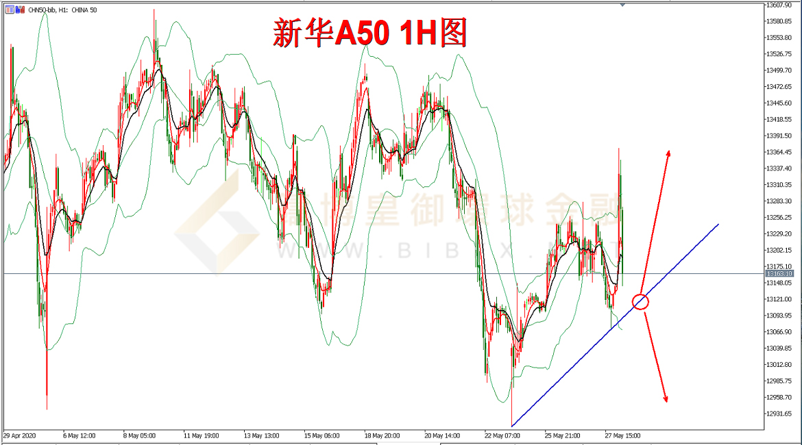 御金国际-新华A50走势图 御金国际-新华A50走势图