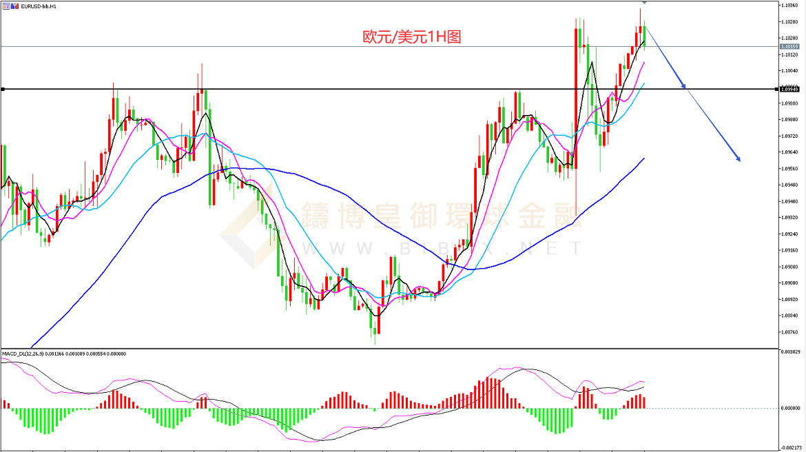 御金国际-欧元/美元 御金国际-欧元/美元