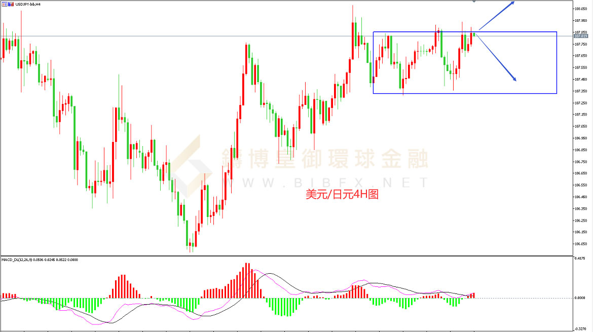 御金国际-美元/日元 御金国际-美元/日元