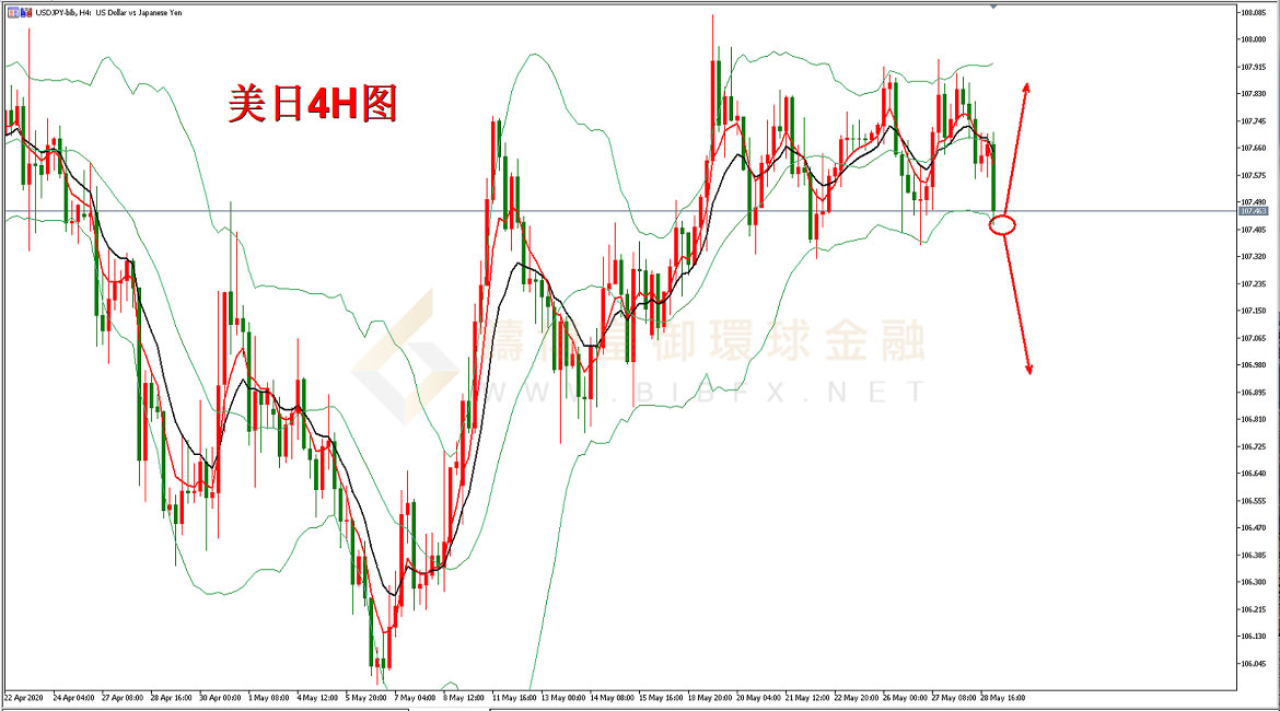 御金国际-美元/日元 御金国际-美元/日元