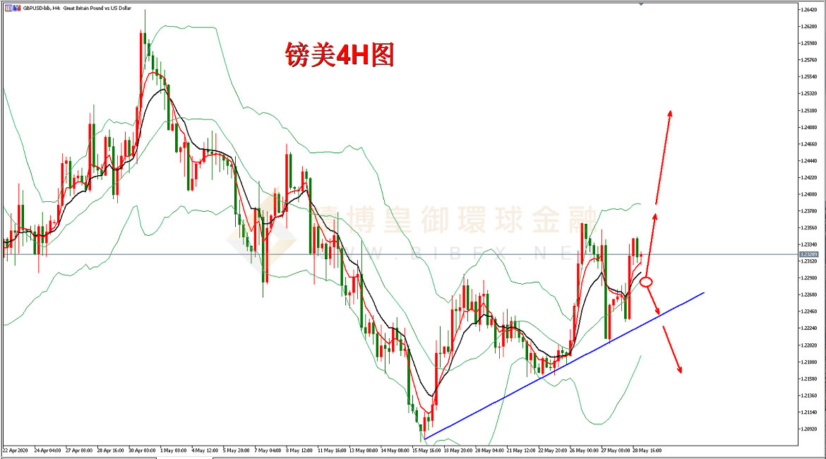 御金国际-英镑/美元 御金国际-英镑/美元