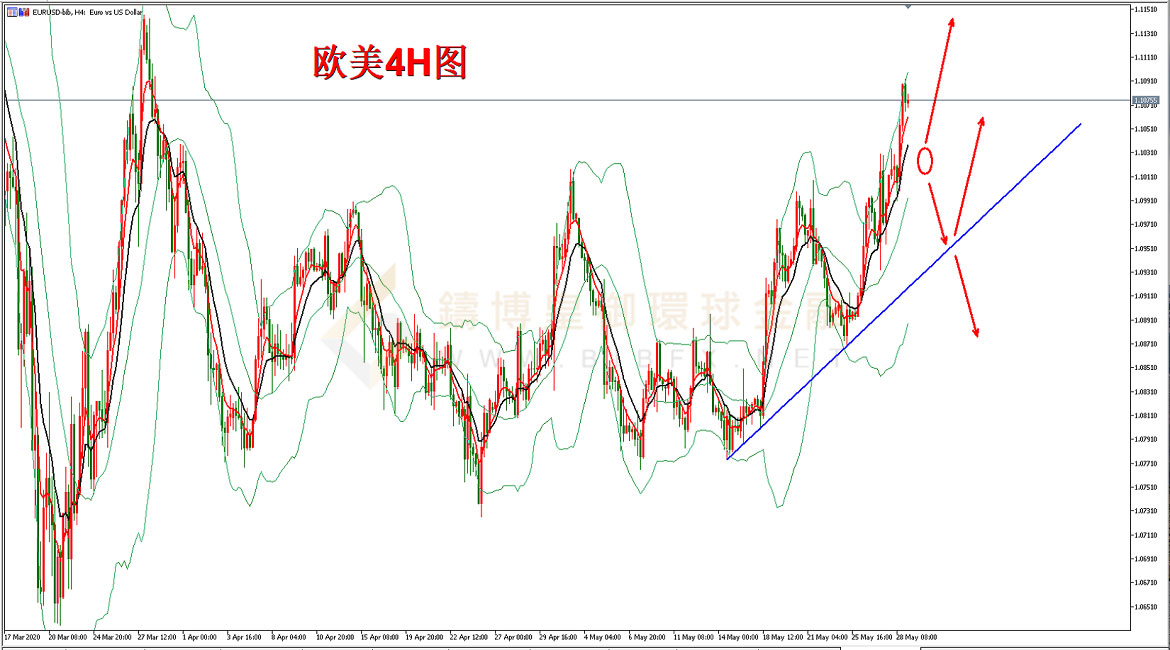御金国际-欧元/美元 御金国际-欧元/美元
