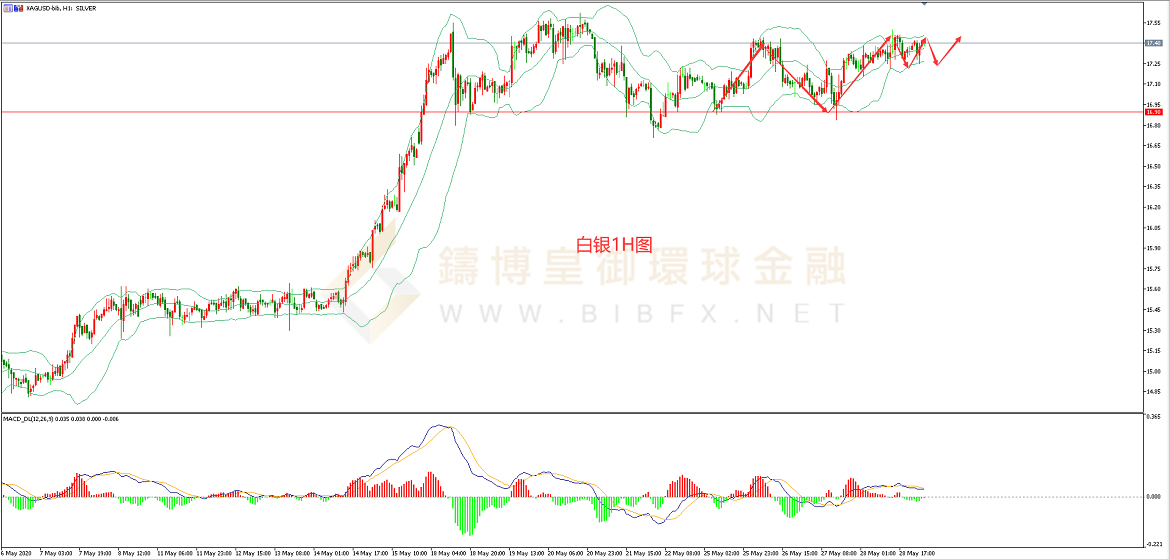 御金国际-白银走势图 御金国际-白银走势图