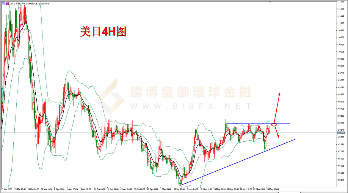 御金国际-美元/日元 御金国际-美元/日元
