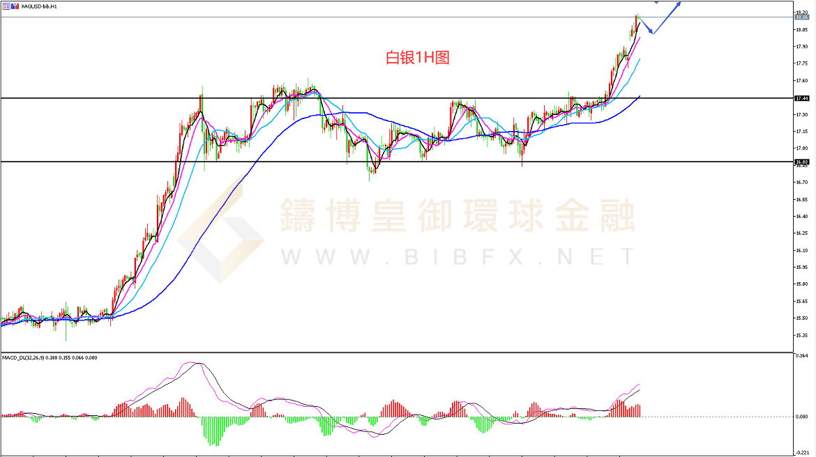 御金国际-白银走势图 御金国际-白银走势图