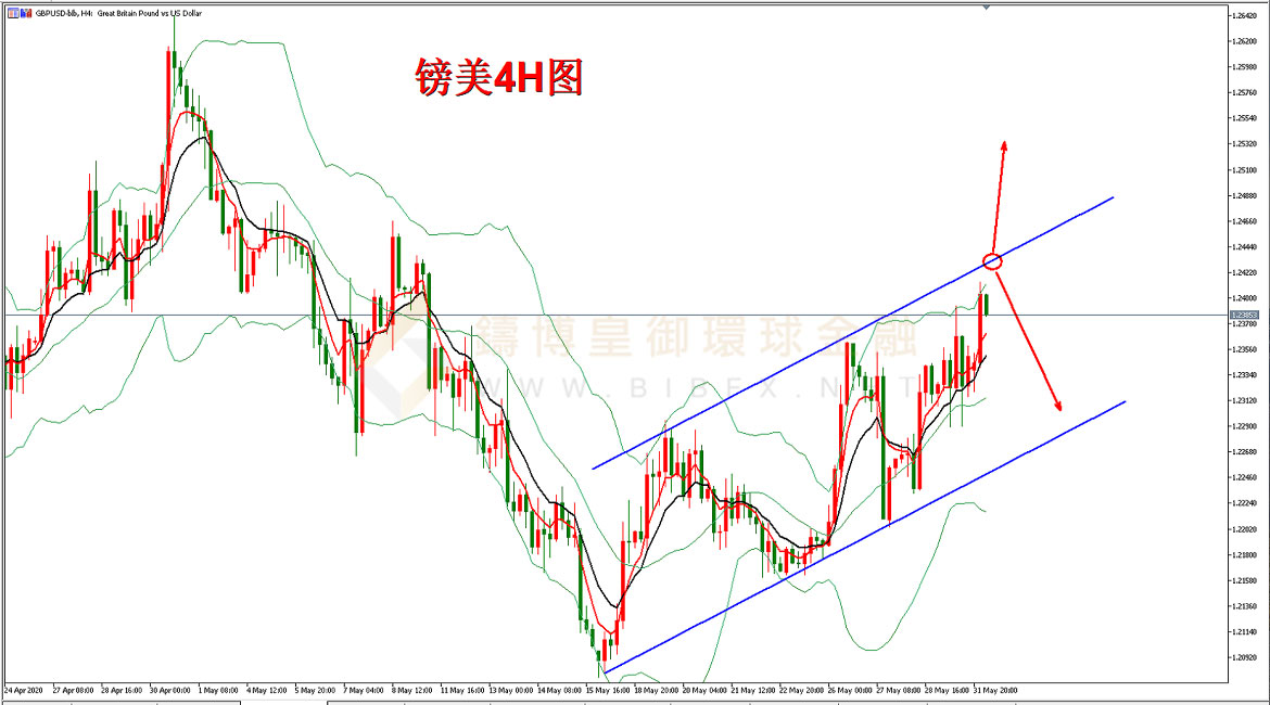 御金国际-英镑/美元 御金国际-英镑/美元