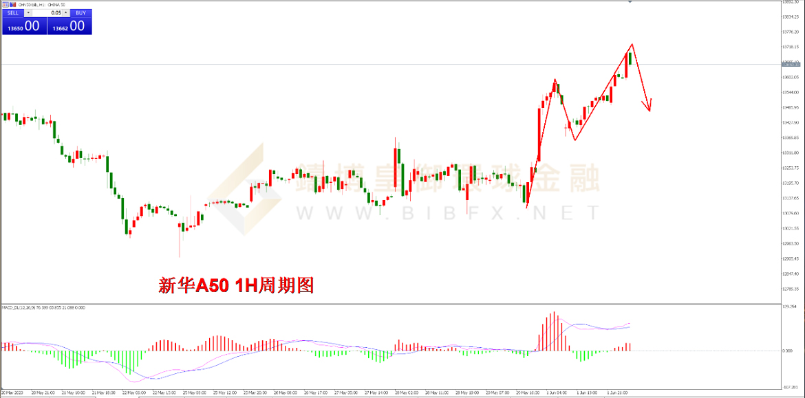 御金国际-新华A50走势图 御金国际-新华A50走势图