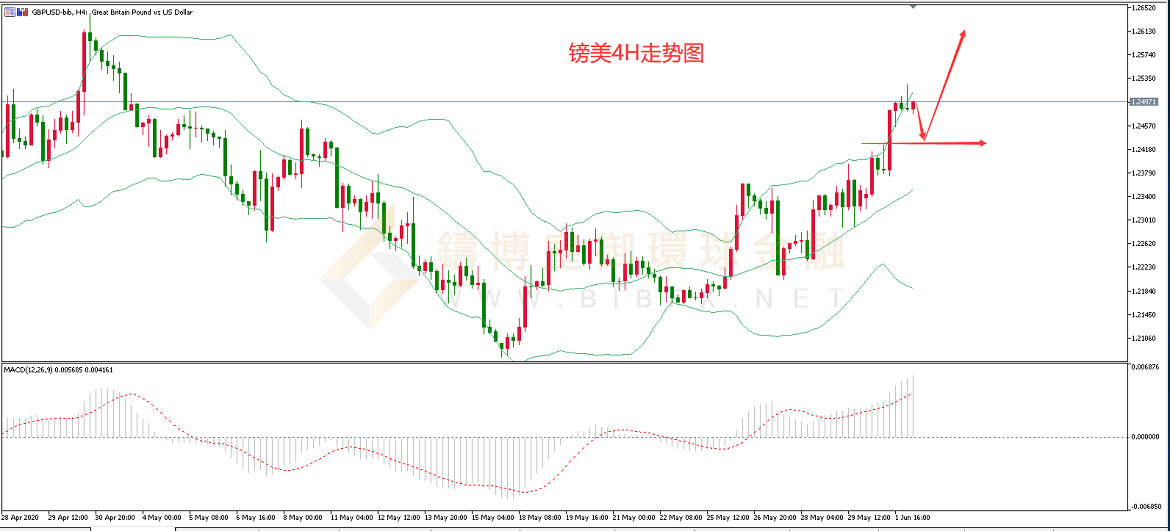 御金国际-英镑/美元 御金国际-英镑/美元