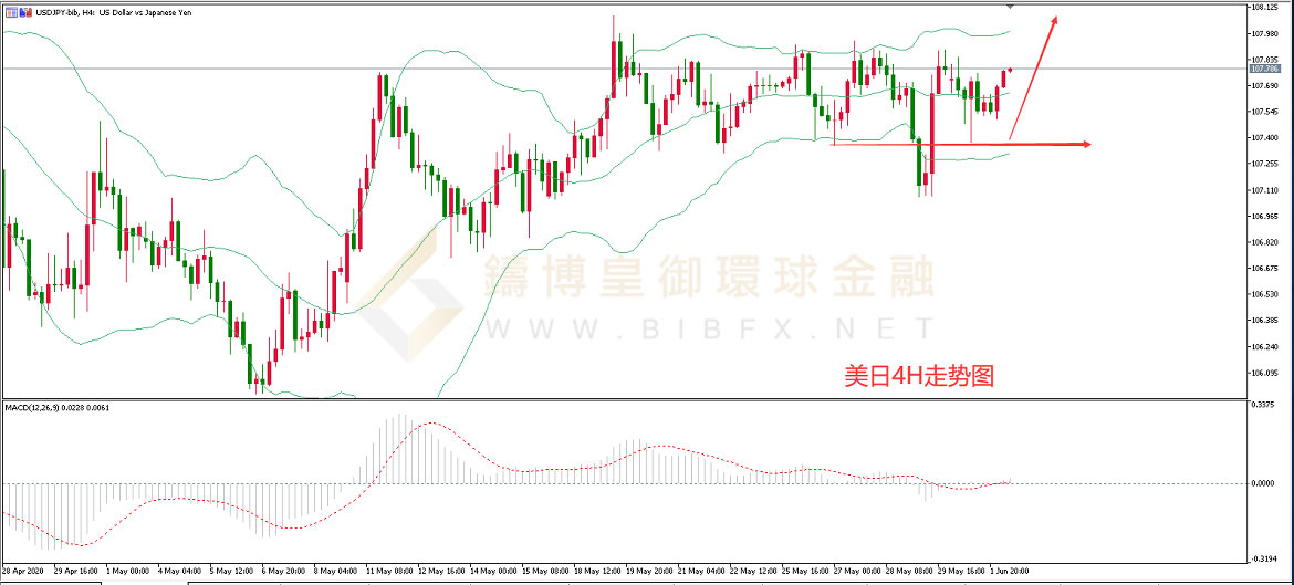 御金国际-美元/日元 御金国际-美元/日元