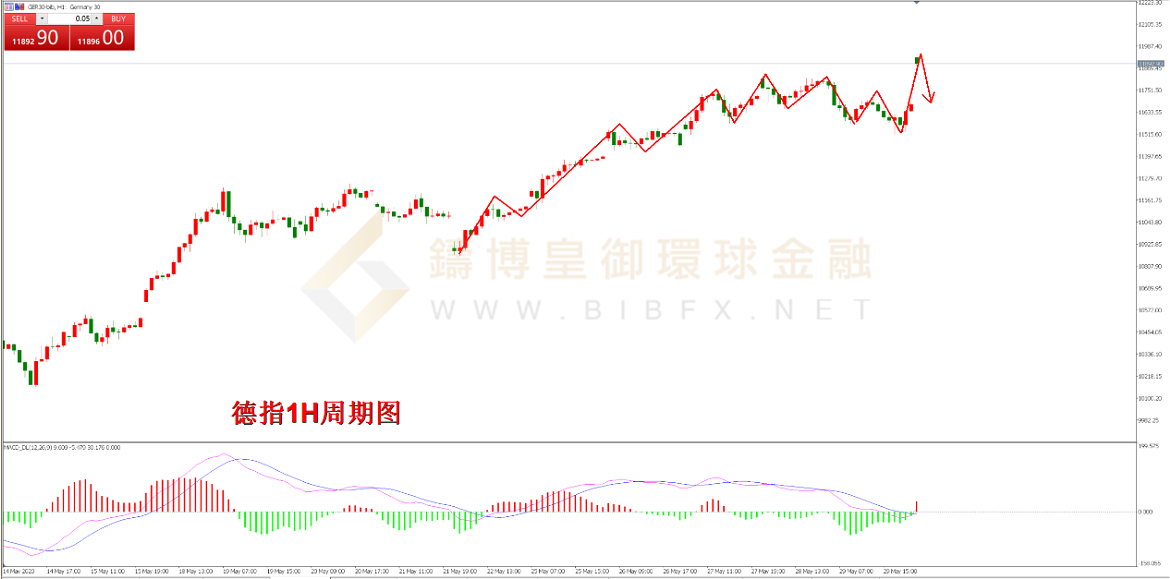 御金国际-德指走势图 御金国际-德指走势图
