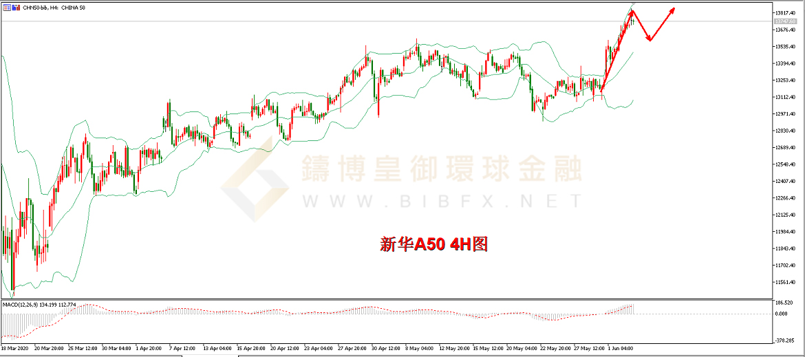 御金国际-新华A50走势图 御金国际-新华A50走势图