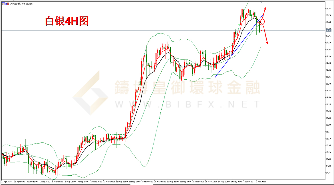 御金国际-白银走势图 御金国际-白银走势图