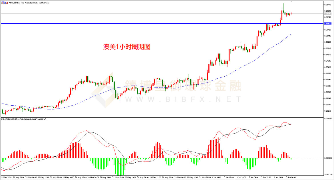 御金国际-澳元/美元 御金国际-澳元/美元