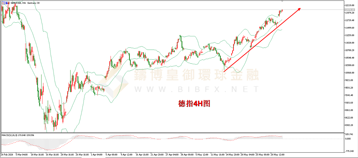 御金国际-德指走势图 御金国际-德指走势图