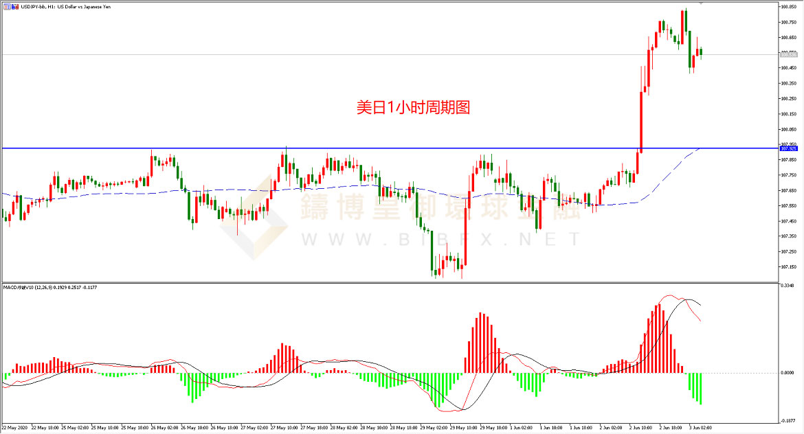 御金国际-美元/日元 御金国际-美元/日元