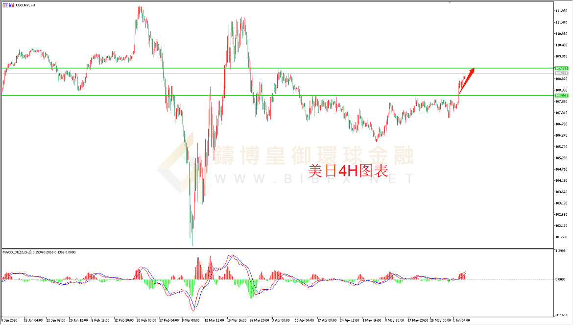 御金国际-美元/日元 御金国际-美元/日元