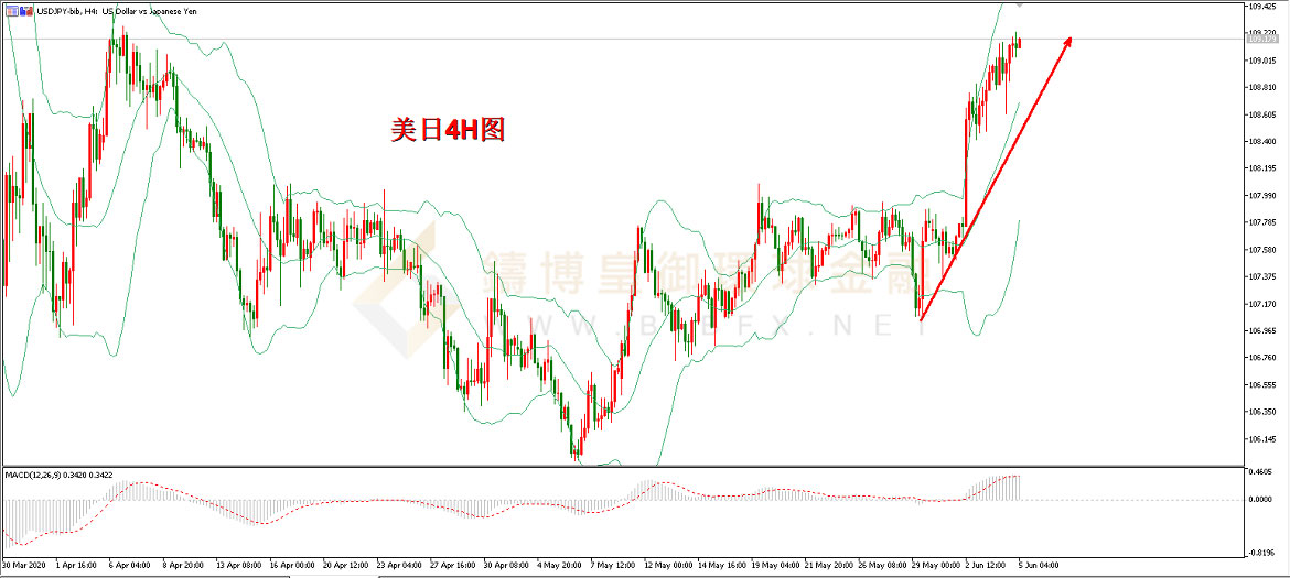 御金国际-美元/日元 御金国际-美元/日元