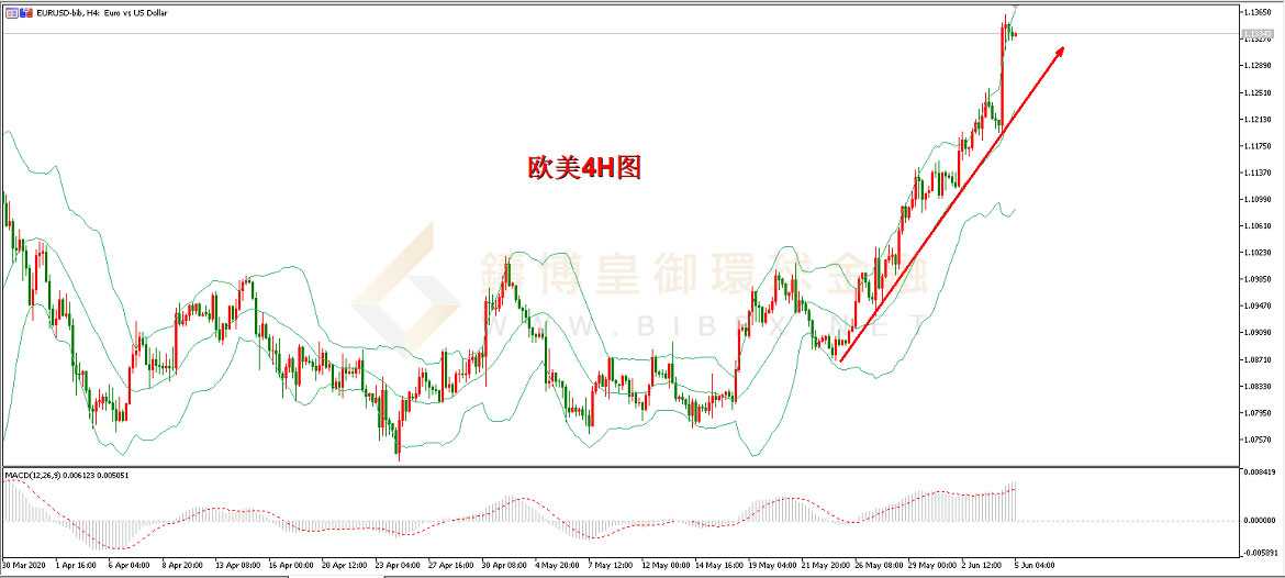 御金国际-欧元/美元 御金国际-欧元/美元