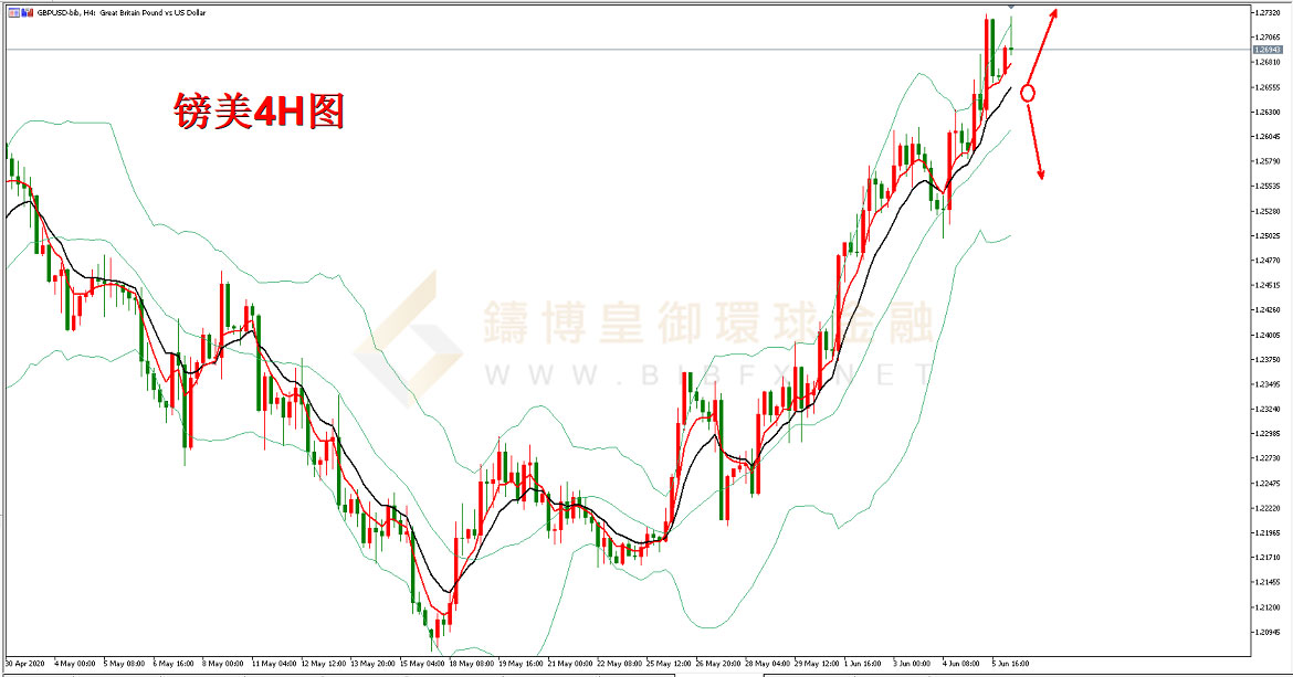 御金国际-英镑/美元 御金国际-英镑/美元