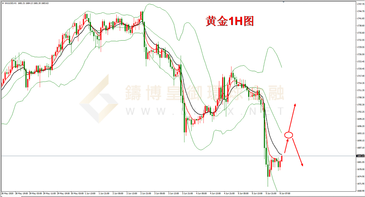 御金国际-黄金走势图 御金国际-黄金走势图