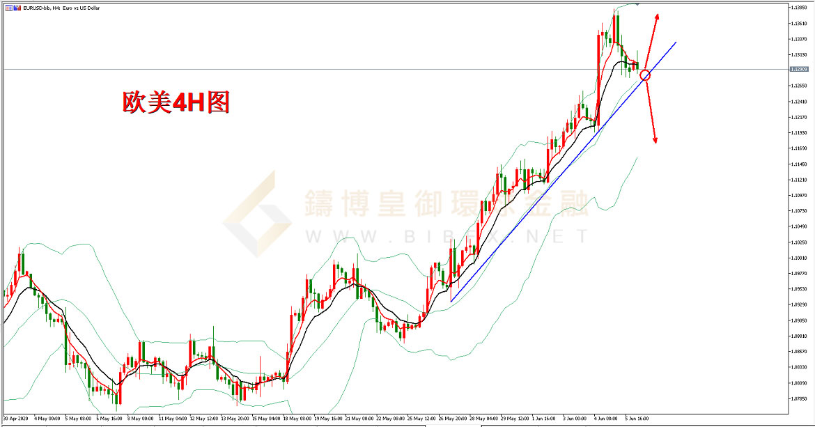 御金国际-欧元/美元 御金国际-欧元/美元