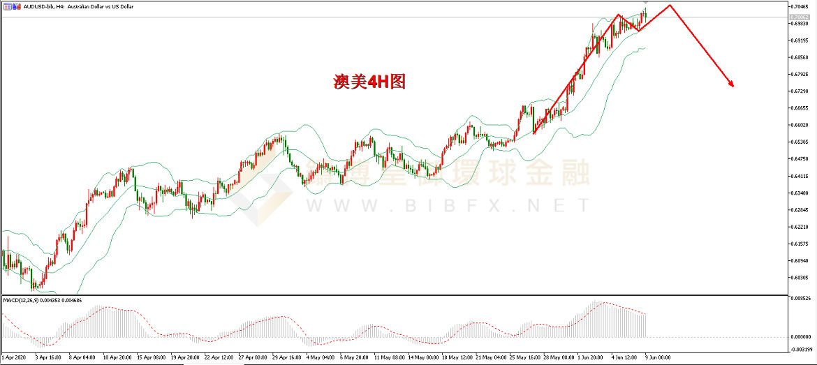 御金国际-澳元/美元 御金国际-澳元/美元
