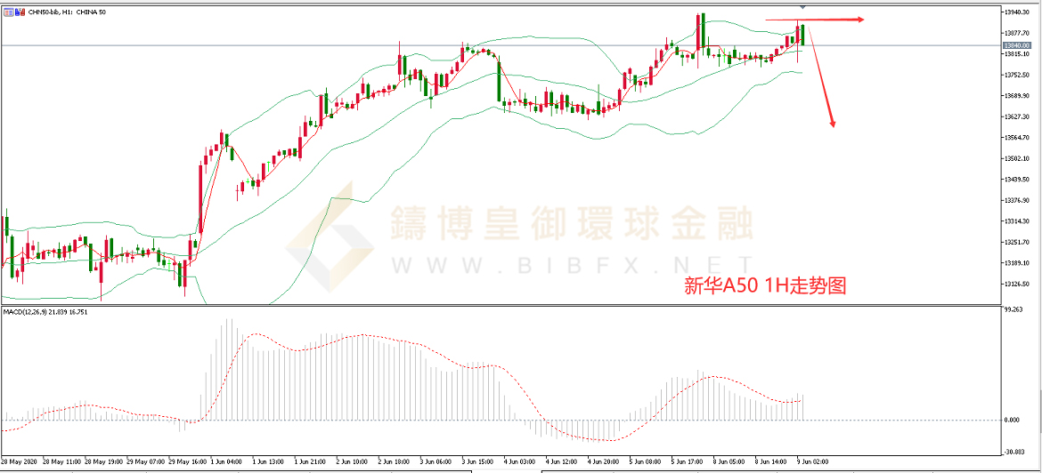 御金国际-新华A50走势图 御金国际-新华A50走势图