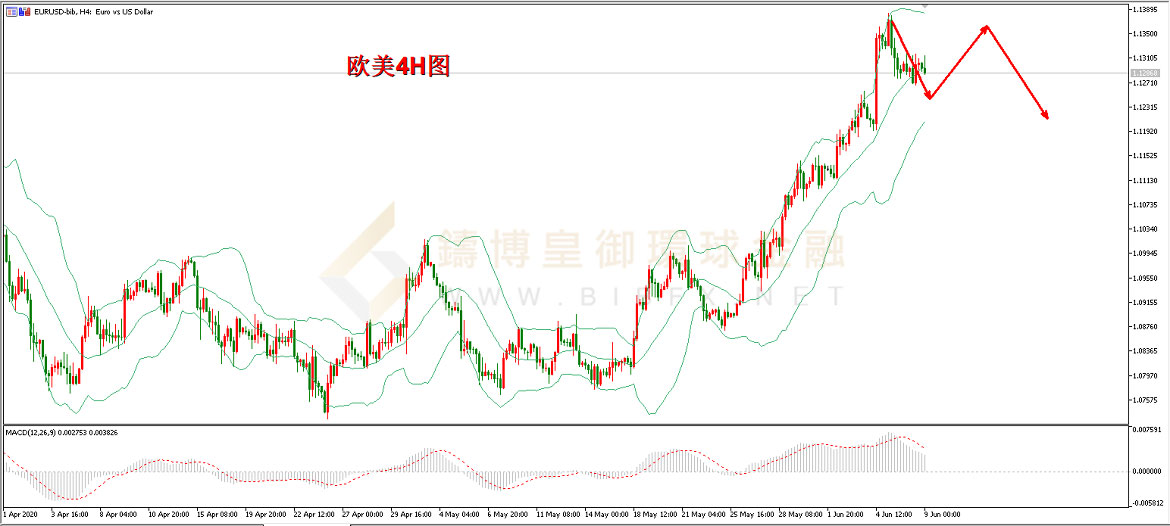 御金国际-欧元/美元 御金国际-欧元/美元