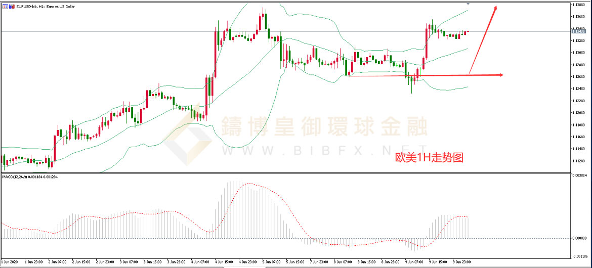 御金国际-欧元/美元 御金国际-欧元/美元