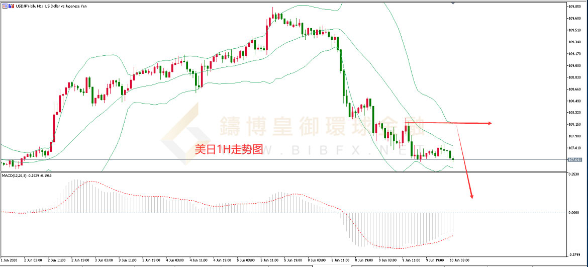 御金国际-美元/日元 御金国际-美元/日元